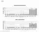 Fig. 07 - Compositions and methods for the treatment of immunodeficiency