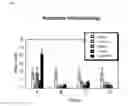 Fig. 08 - Compositions and methods for the treatment of immunodeficiency