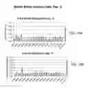 Fig. 11 - Compositions and methods for the treatment of immunodeficiency