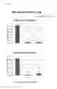 Fig. 14 - Compositions and methods for the treatment of immunodeficiency