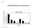 Fig. 15 - Compositions and methods for the treatment of immunodeficiency