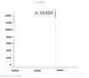 Fig. 07 - Targeting agent antibody conjugates and uses thereof