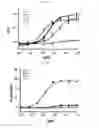 Fig. 12 - Targeting agent antibody conjugates and uses thereof