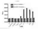 Fig. 13 - Targeting agent antibody conjugates and uses thereof