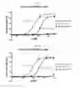 Fig. 25 - Targeting agent antibody conjugates and uses thereof
