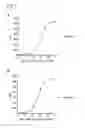 Fig. 03 - CD20 Antibodies and Uses Thereof