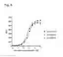 Fig. 07 - CD20 Antibodies and Uses Thereof