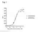 Fig. 08 - CD20 Antibodies and Uses Thereof