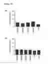Fig. 09 - CD20 Antibodies and Uses Thereof