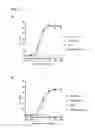Fig. 16 - CD20 Antibodies and Uses Thereof