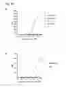 Fig. 20 - CD20 Antibodies and Uses Thereof