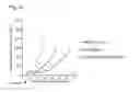 Fig. 32 - CD20 Antibodies and Uses Thereof