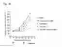 Fig. 34 - CD20 Antibodies and Uses Thereof