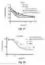 Fig. 27 - CD138-targeted interferon demonstrates potent apoptotic and anti-tumor activities