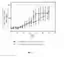Fig. 10 - Single domain antibodies directed against KRAS