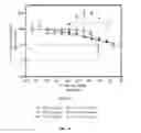 Fig. 13 - Single domain antibodies directed against KRAS