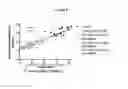 Fig. 06 - Methods for inhibiting atherosclerosis by administering an inhibitor of PCSK9