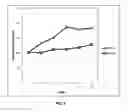 Fig. 06 - Single domain antibodies directed against STAT3