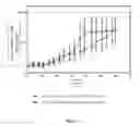 Fig. 12 - Single domain antibodies directed against STAT3