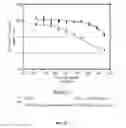 Fig. 13 - Single domain antibodies directed against STAT3