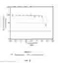 Fig. 14 - Single domain antibodies directed against STAT3