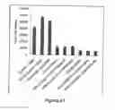 Fig. 49 - Heparan sulphates