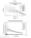 Fig. 09 - Radically coupled resins and methods of making and using same