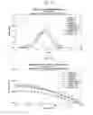 Fig. 10 - Radically coupled resins and methods of making and using same