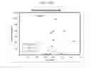 Fig. 13 - Radically coupled resins and methods of making and using same