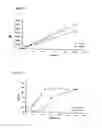 Fig. 02 - Monomers Issued From Renewable Resources and Process for Polymerising Them