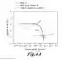Fig. 10 - Coating compositions and coating products made therefrom