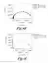 Fig. 11 - Coating compositions and coating products made therefrom