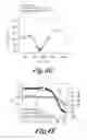 Fig. 12 - Coating compositions and coating products made therefrom
