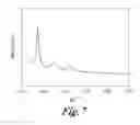 Fig. 16 - Coating compositions and coating products made therefrom