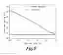 Fig. 17 - Coating compositions and coating products made therefrom