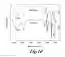 Fig. 19 - Coating compositions and coating products made therefrom
