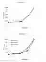 Fig. 07 - Low molecular weight polyacrylates for EOR