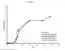 Fig. 11 - Low molecular weight polyacrylates for EOR
