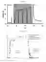 Fig. 12 - Low molecular weight polyacrylates for EOR