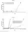 Fig. 14 - Low molecular weight polyacrylates for EOR