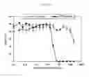 Fig. 17 - Low molecular weight polyacrylates for EOR
