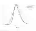 Fig. 02 - PHOSPHOR COMPOSITION WITH ENHANCED EMISSION UNDER THE EYE SENSITIVITY CURVE