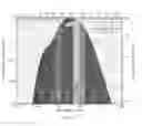 Fig. 04 - PHOSPHOR COMPOSITION WITH ENHANCED EMISSION UNDER THE EYE SENSITIVITY CURVE