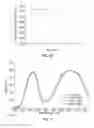 Fig. 07 - Yellow-green to yellow-emitting phosphors based on terbium-containing aluminates