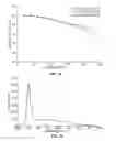 Fig. 08 - Yellow-green to yellow-emitting phosphors based on terbium-containing aluminates