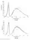 Fig. 13 - Yellow-green to yellow-emitting phosphors based on terbium-containing aluminates