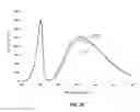 Fig. 14 - Yellow-green to yellow-emitting phosphors based on terbium-containing aluminates