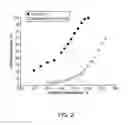 Fig. 03 - Hydroprocessing of hydrocarbons using delaminated zeolite supports as catalysts