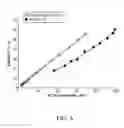 Fig. 04 - Hydroprocessing of hydrocarbons using delaminated zeolite supports as catalysts