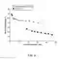 Fig. 05 - Hydroprocessing of hydrocarbons using delaminated zeolite supports as catalysts